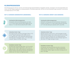 Klimaprognosen